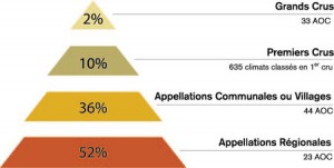 echelles des crus